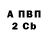БУТИРАТ GHB Dan Fun